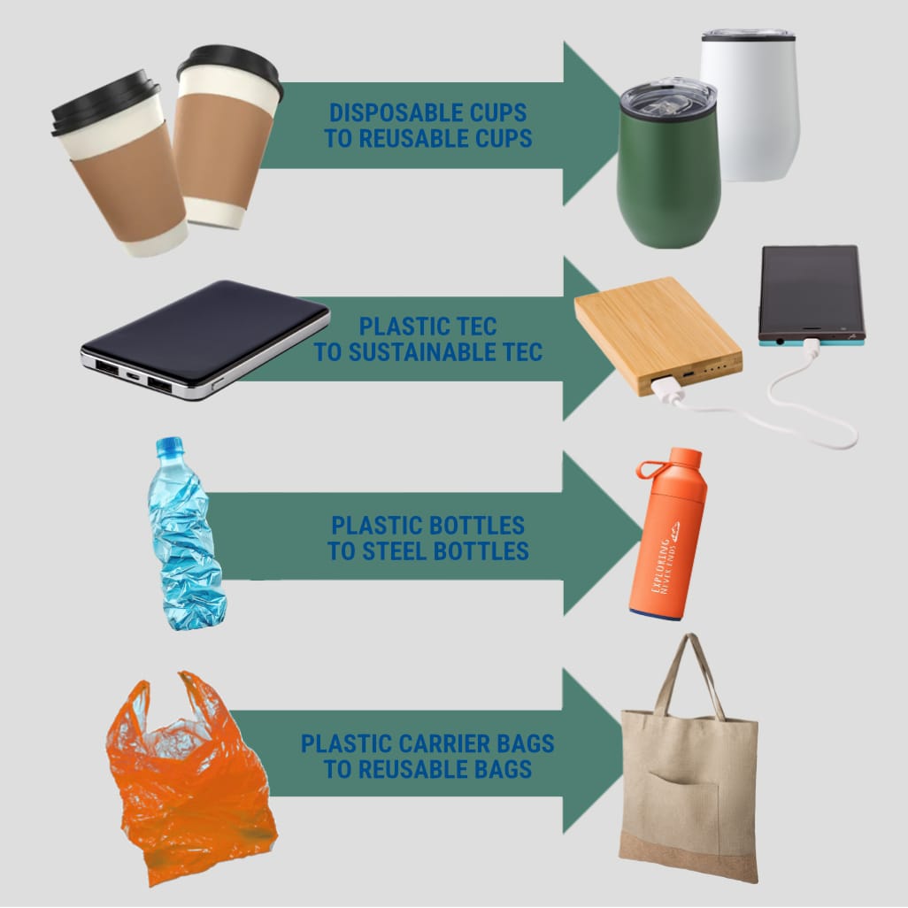Smart swaps 3